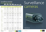 Surveillance cameras Surveillance cameras